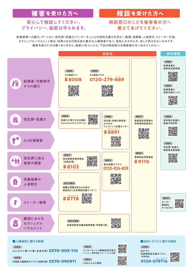 令和7年度女性に対する暴力をなくす運動相談先