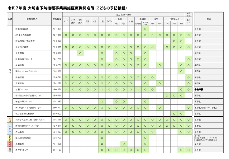 令和7年度大崎市予防接種事業実施医療機関名簿(こどもの予防接種)
