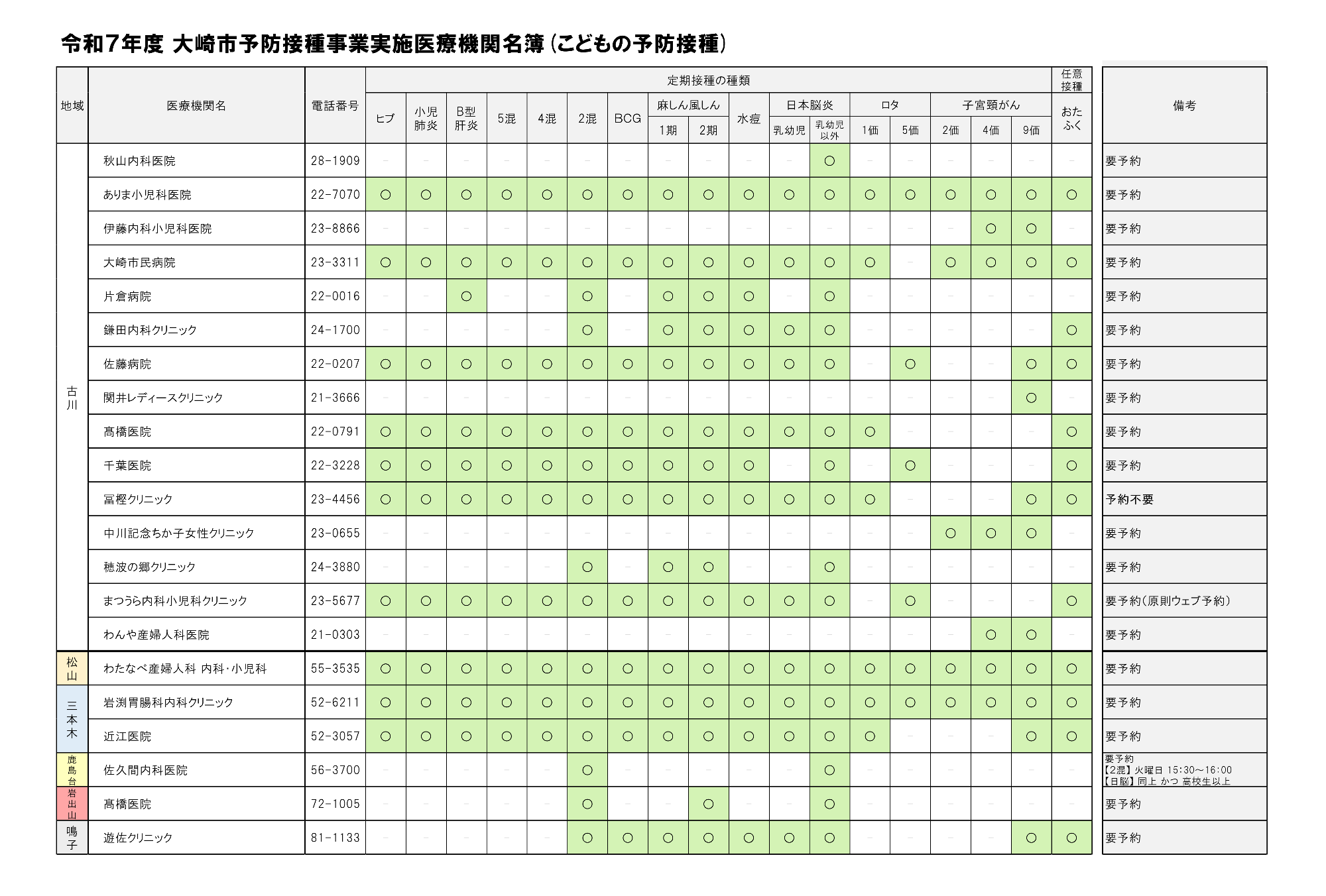 令和7年度大崎市予防接種事業実施医療機関名簿(こどもの予防接種)