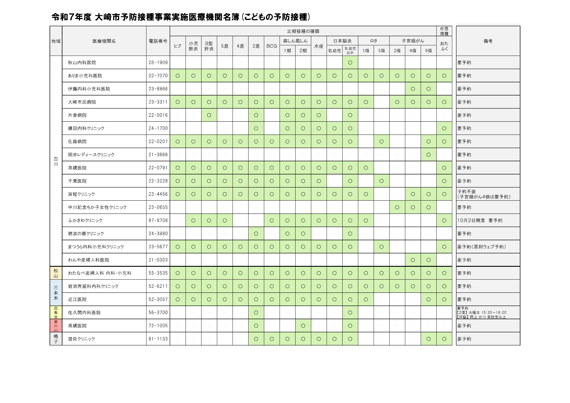 令和7年度大崎市予防接種事業実施医療機関名簿(こどもの予防接種)