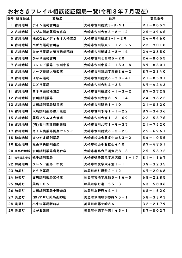 おおさきフレイル相談薬局認証薬局一覧(2026年7月現在)