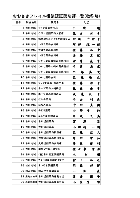 おおさきフレイル相談薬局認証薬剤師(2026年7月現在)