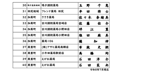 おおさきフレイル相談薬局認証薬剤師(2026年7月現在)
