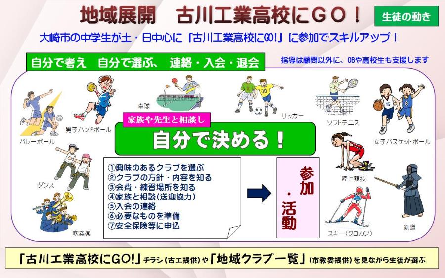 地域展開 古川工業高校にGO!(生徒の動き)