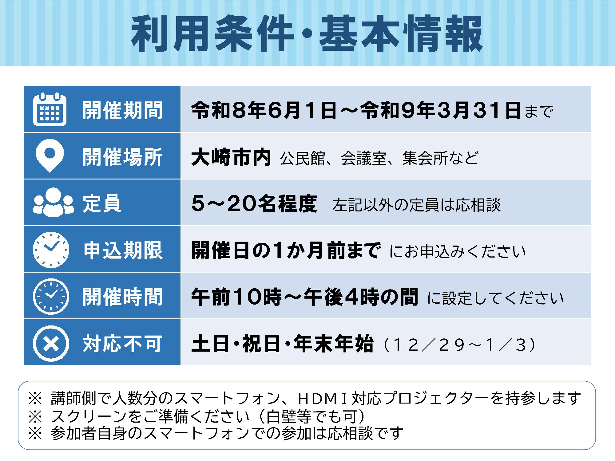 利用条件:開催期間・場所・定員・申込期限・開催時間など