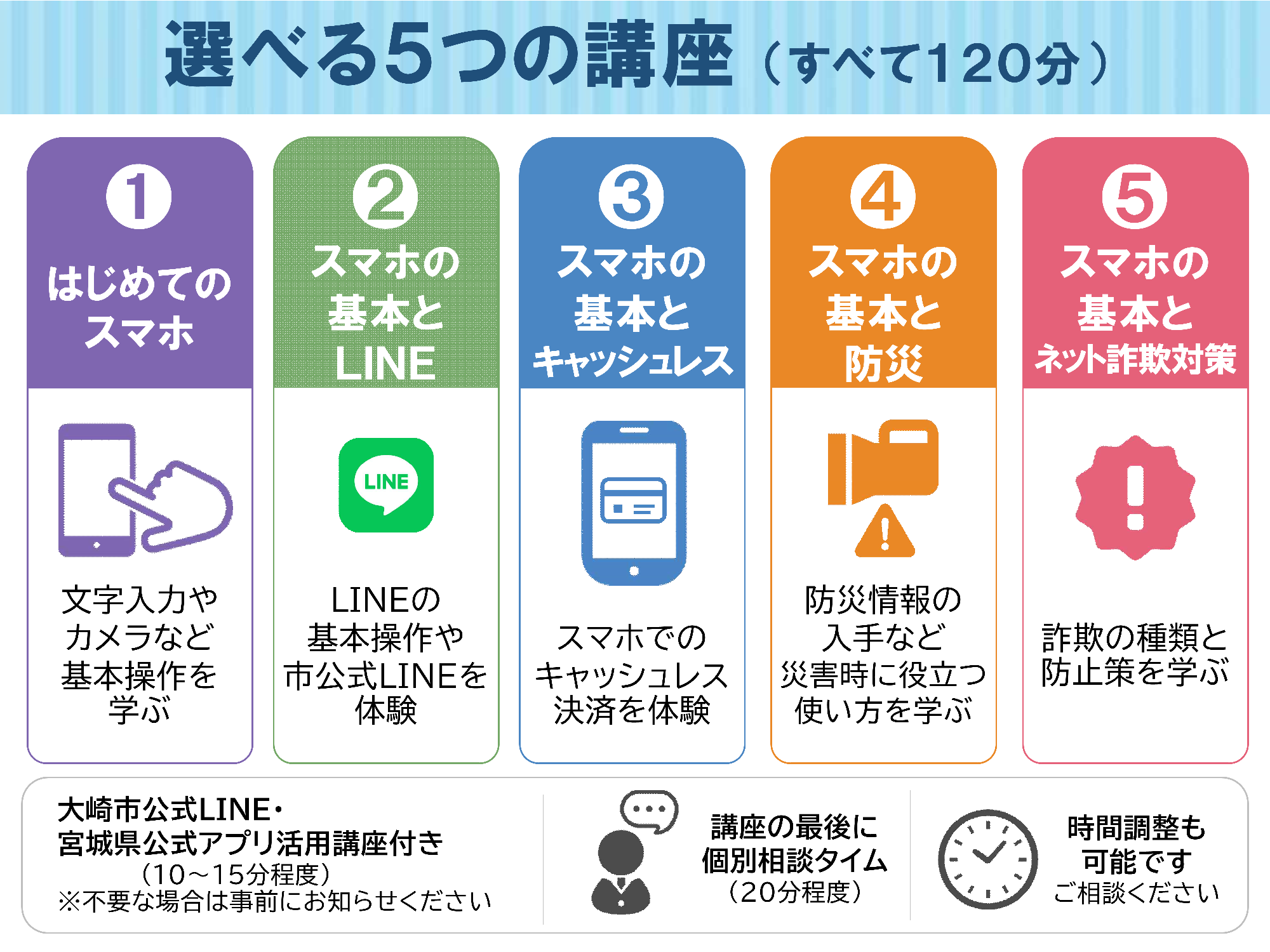 選べる5つの講座一覧(各120分)