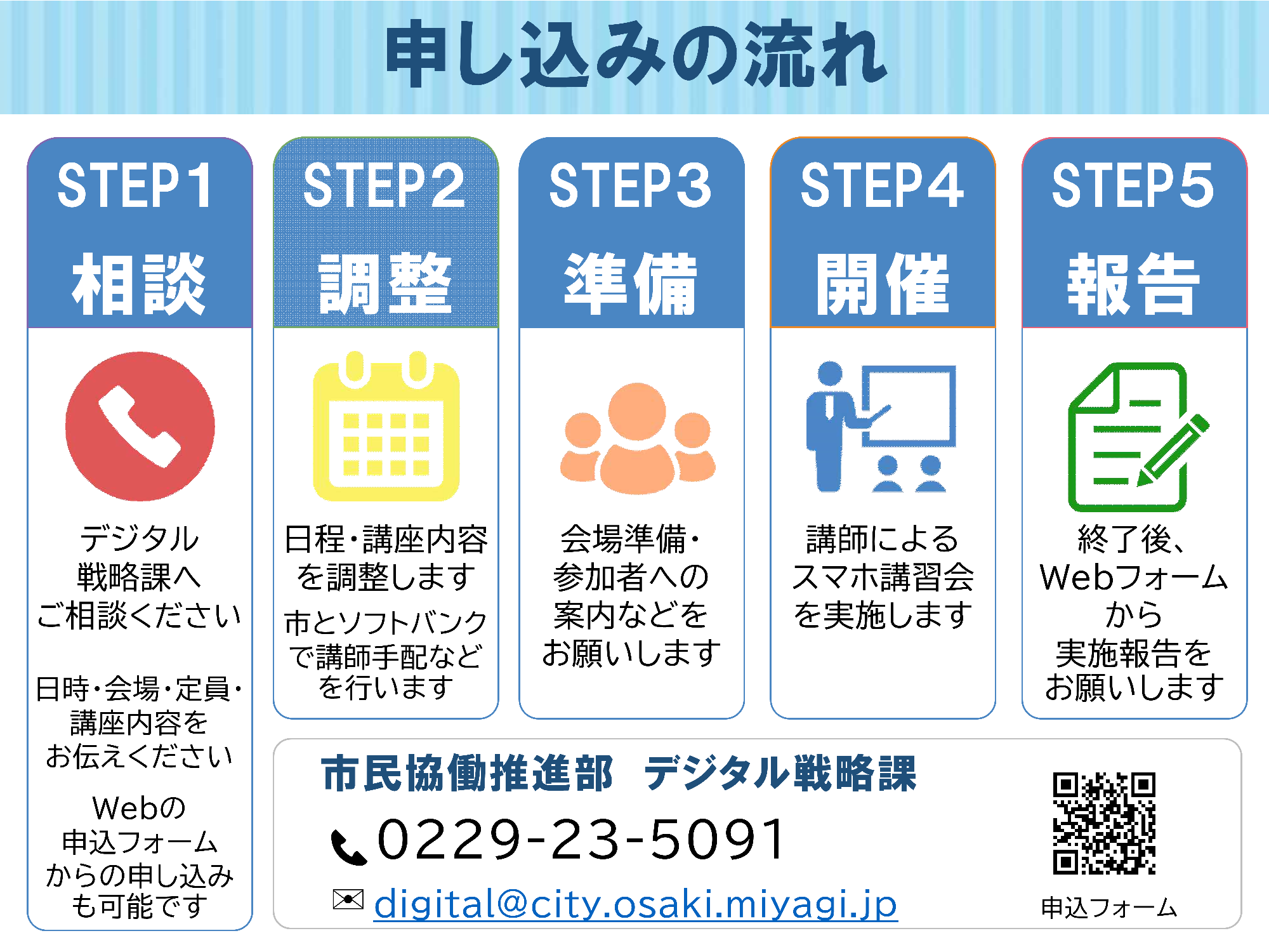 申し込みの流れ:相談→調整→準備→開催→報告の5ステップ