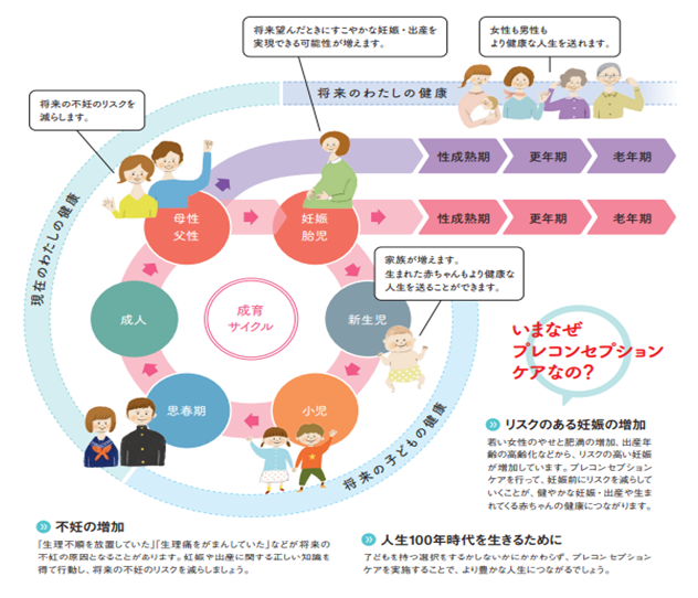 プレコンセプションケア