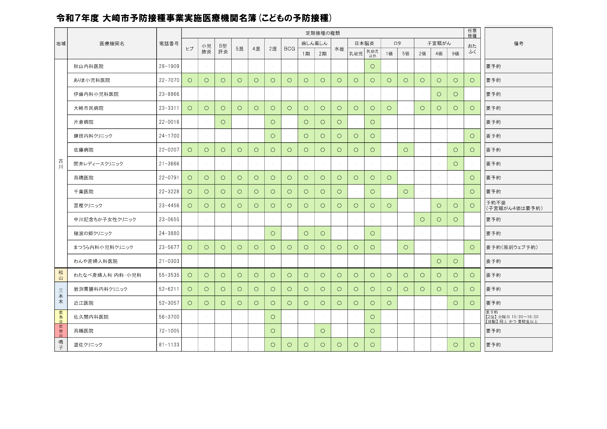 令和7年度大崎市予防接種事業実施医療機関名簿（こどもの予防接種）