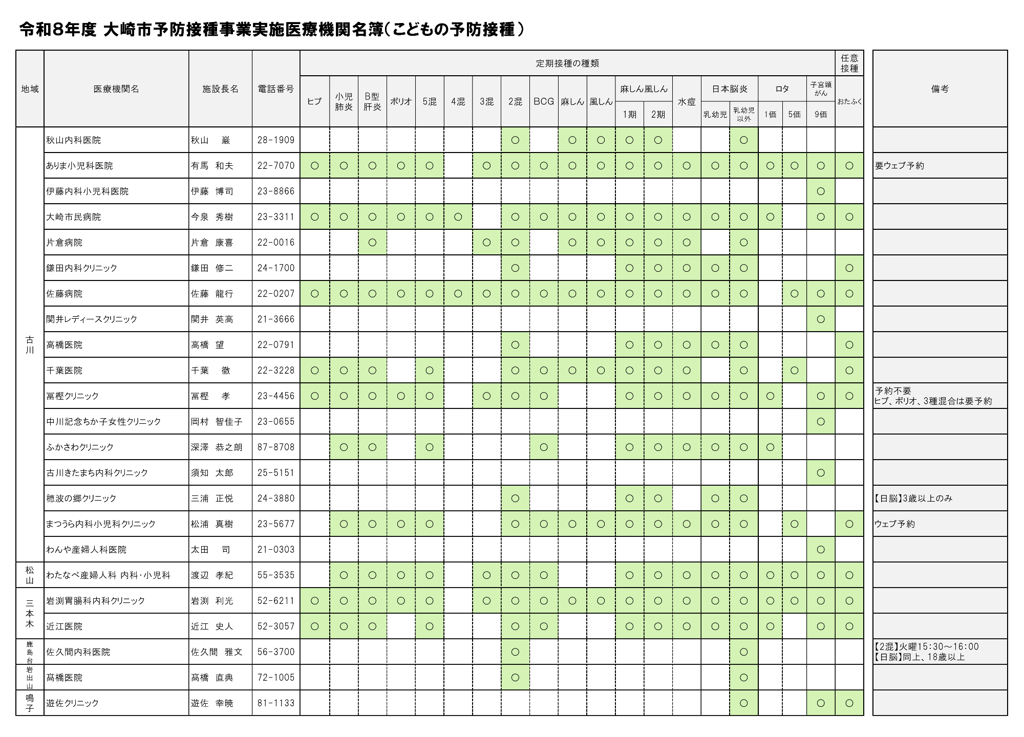 令和8年度大崎市予防接種事業実施医療機関名簿（こどもの予防接種）