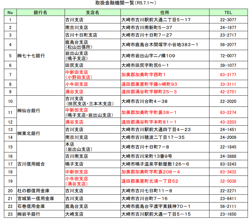 取扱金融機関一覧（令和5年7月1日現在）