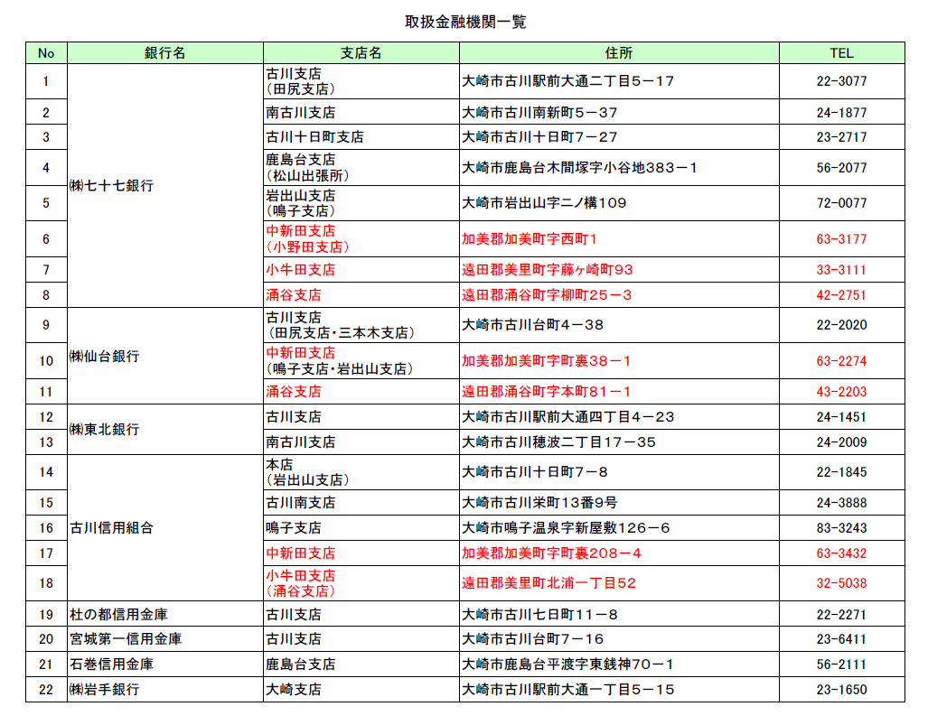 取扱金融機関一覧
