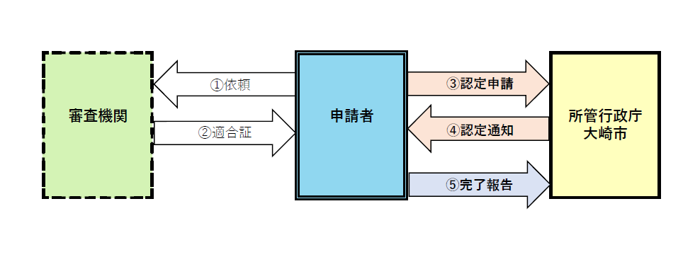 フロー図