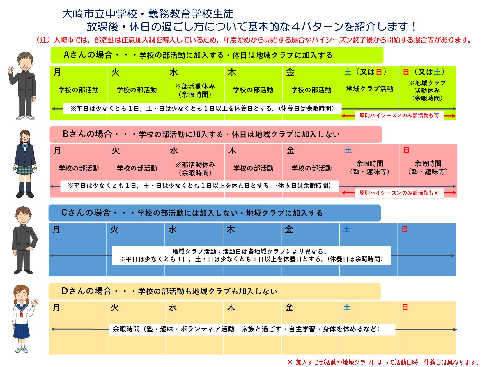 放課後・休日の過ごし方（基本的な4パターン）